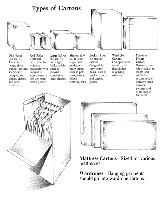 Types of Cartons-Gerber Moving & Storage, Inc.